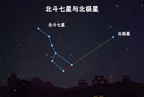 北斗七星